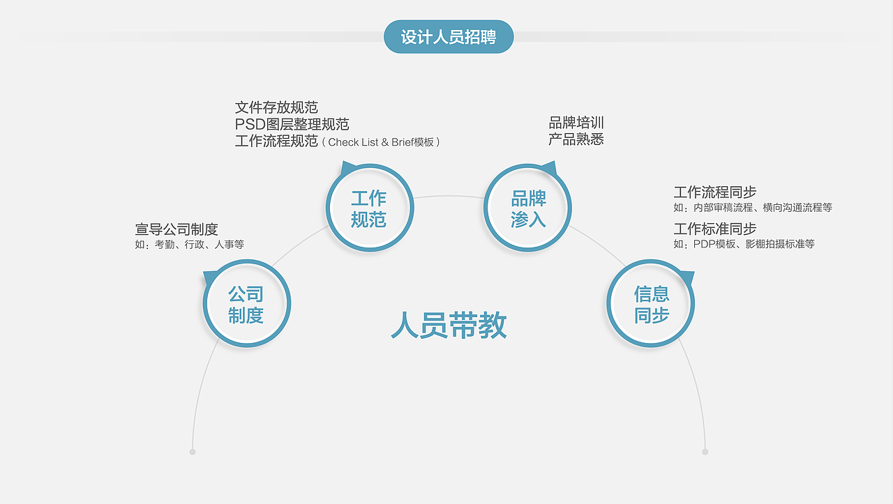 电商品牌服务开店手册-设计篇