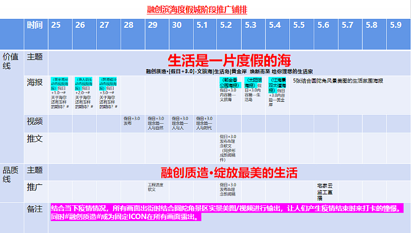 2022融创滨海度假城项目5月推广方案-37P（图ZMzM0OTU4NDE2） - 文案/策划 - 站酷设计师精英策划圈原创素材 - 站酷ZCOOL