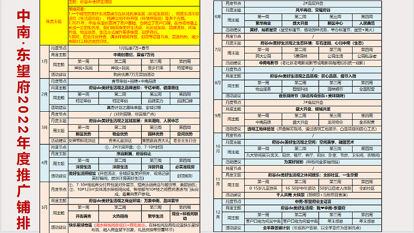 2022中南某项目2-3月营销推广方案-59P（图ZMzI4NjQ4NjE2） - 文案/策划 - 站酷设计师精英策划圈原创素材 - 站酷ZCOOL