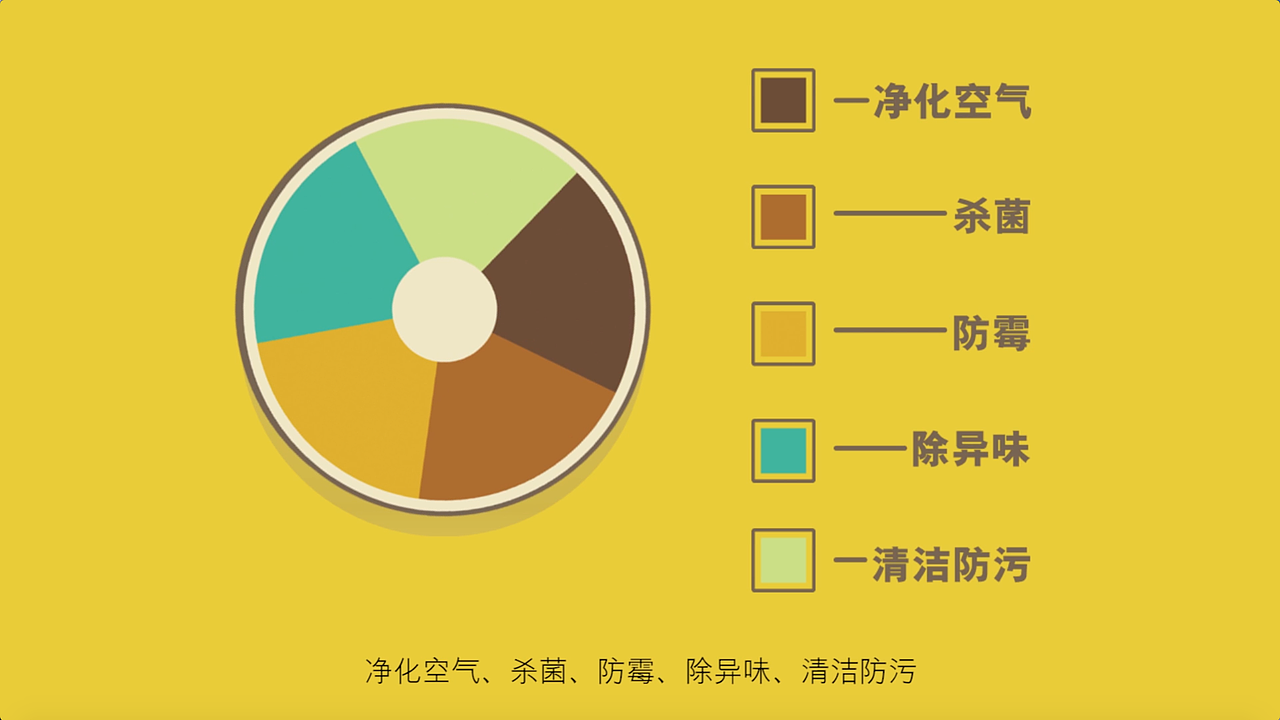 2015毕业设计(三)光触媒介绍视频