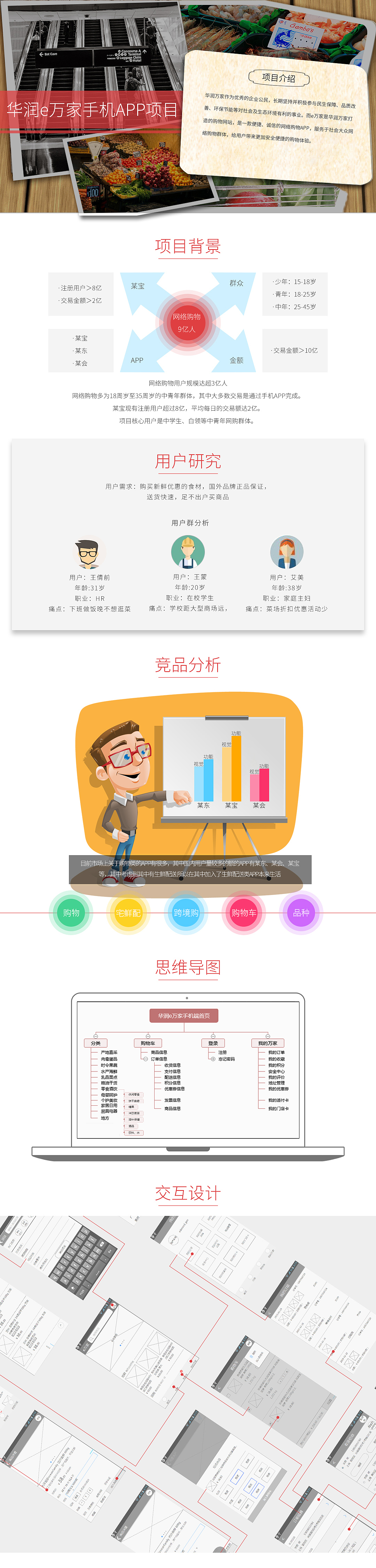 APP项目流程展示（图ZNDk1MTEzMzY=） - APP界面 - 站酷设计师小匣子丸原创素材 - 站酷ZCOOL