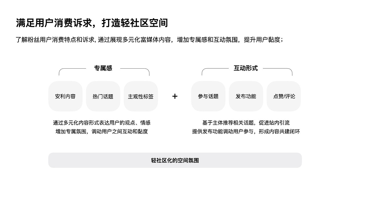 明星百科LOFT创新设计