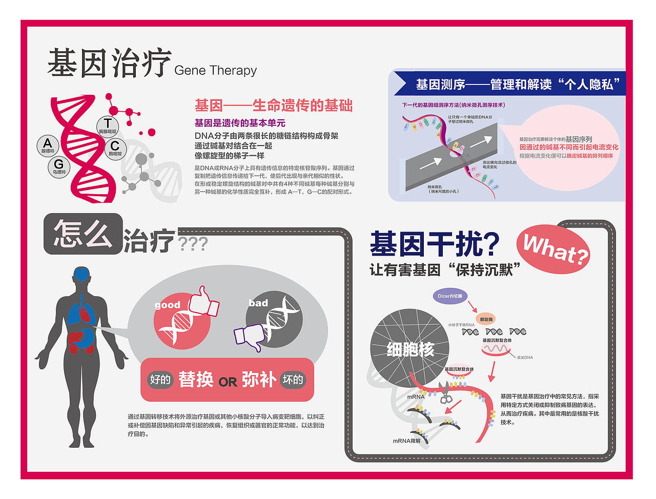 科普小画（图ZMTcxMzkxMjQ=） - 宣传物料 - 站酷设计师sibylrui原创素材 - 站酷ZCOOL
