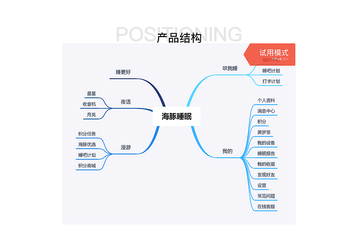 海豚睡眠APP（图ZMTg2ODA3NzQ4） - APP界面 - 站酷设计师L宇涵原创素材 - 站酷ZCOOL