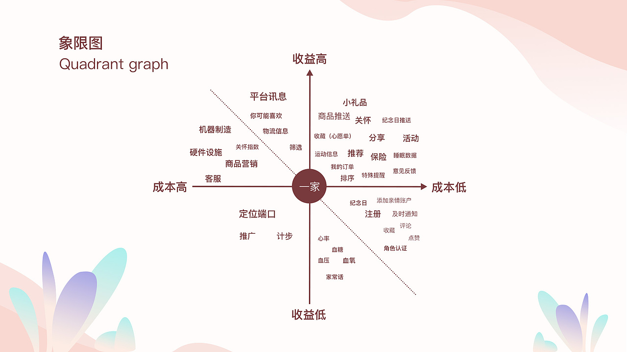 AYIN个人作品集（图ZMTMzNjY1MTI4） - 交互/UE - 站酷设计师七月设计杂谈原创素材 - 站酷ZCOOL