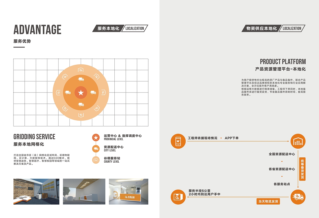 公司宣传册又双叒叕改版（图ZODkxMTg3Njg=） - 书籍/画册 - 站酷设计师小狮Wilson原创素材 - 站酷ZCOOL