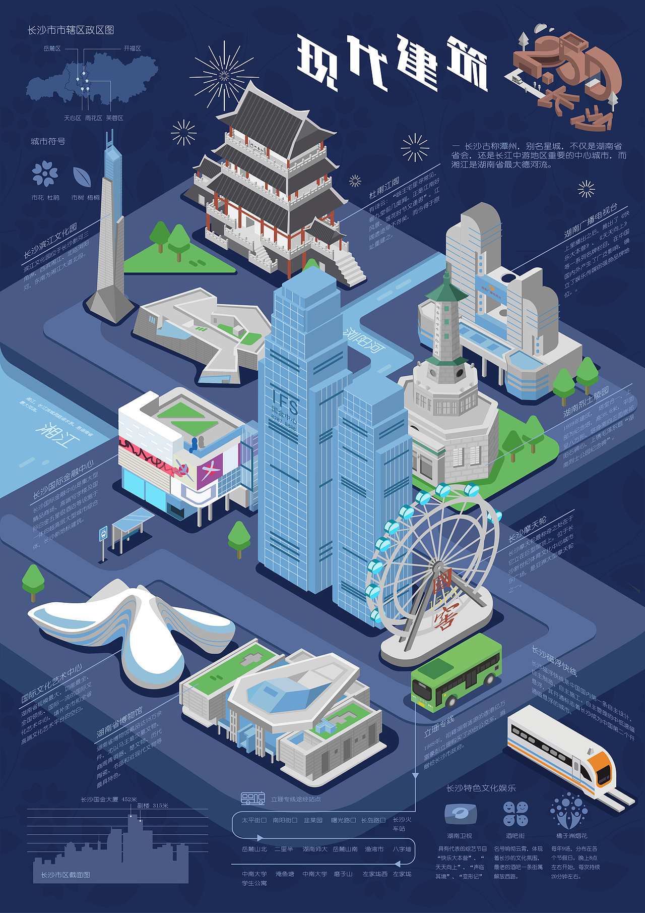5d长沙信息图表设计 infographic poster