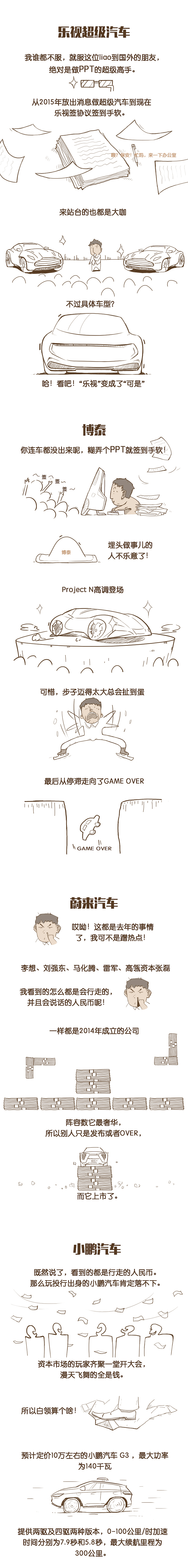 汽车图文插画（图ZMTMyNDM3MDc2） - 绘本 - 站酷设计师泽州ZZ原创素材 - 站酷ZCOOL