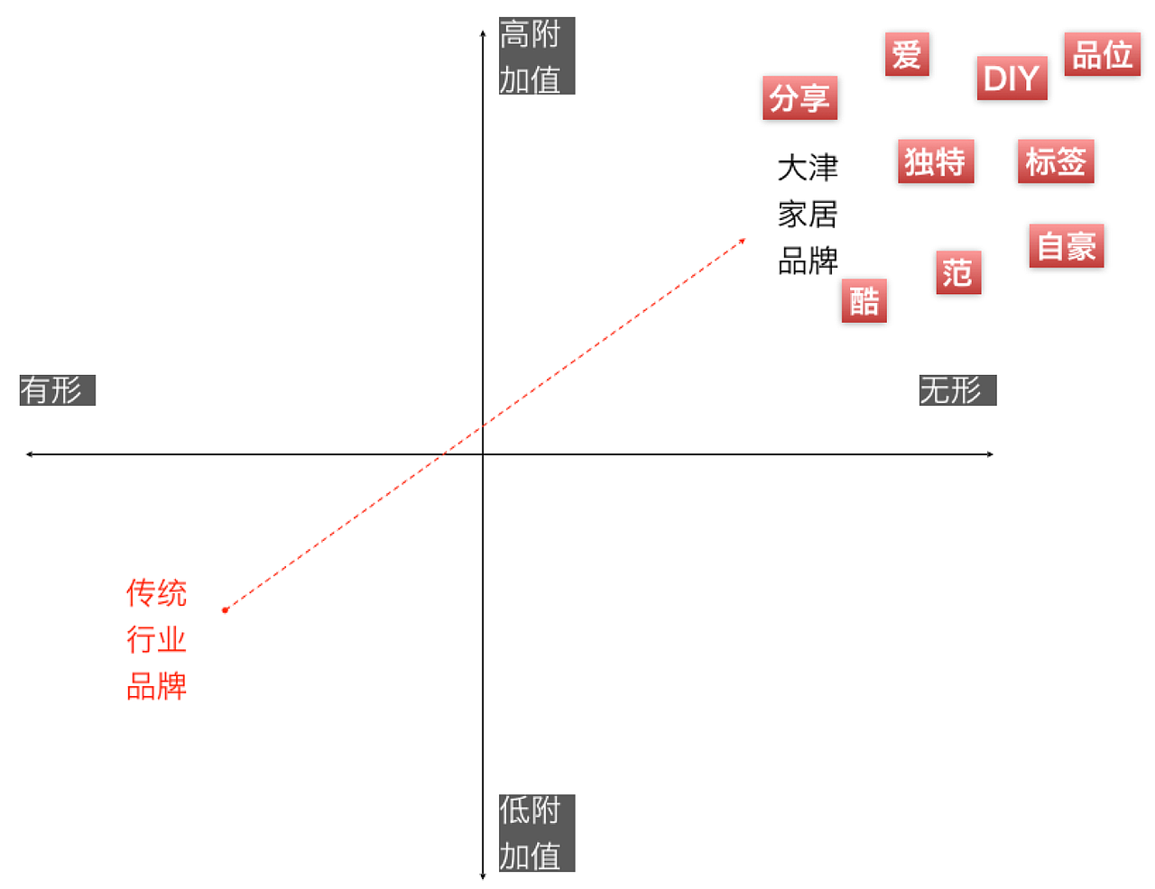 大津®旗下新品牌的年轻化蜕变（图ZMjI4OTk4Mzg0） - 品牌 - 站酷设计师CTLab原创素材 - 站酷ZCOOL
