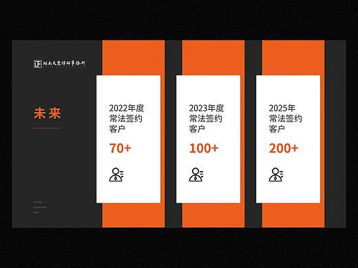 大樊律师事务所—商务PPT