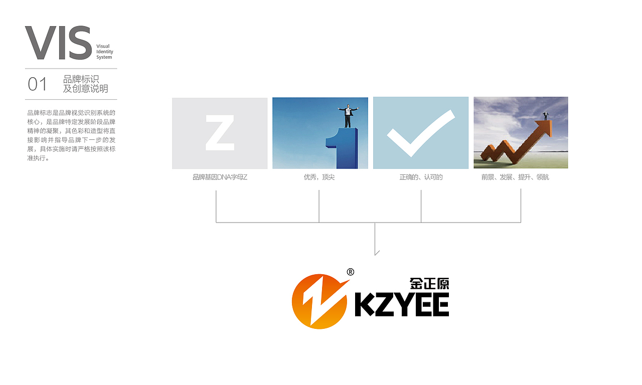 金正原形象识别系统