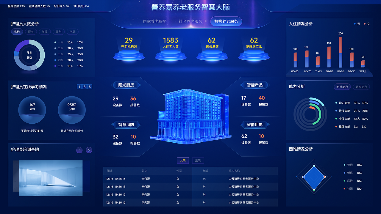 养老大数据（图ZMjg3OTEzMDI0） - 其他UI - 站酷设计师明明就这样子丶原创素材 - 站酷ZCOOL
