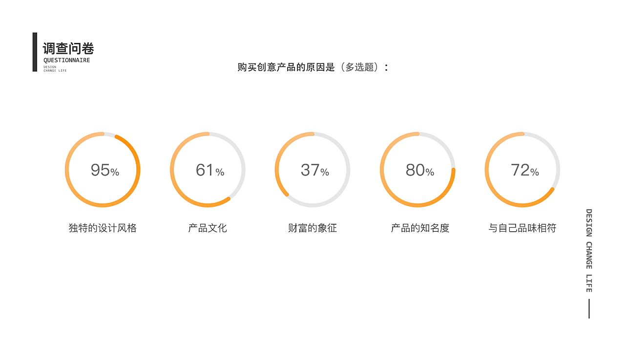 UI设计师个人作品集（图ZODM4NjMwNjA=） - APP界面 - 站酷设计师王哈哈哈的右手原创素材 - 站酷ZCOOL