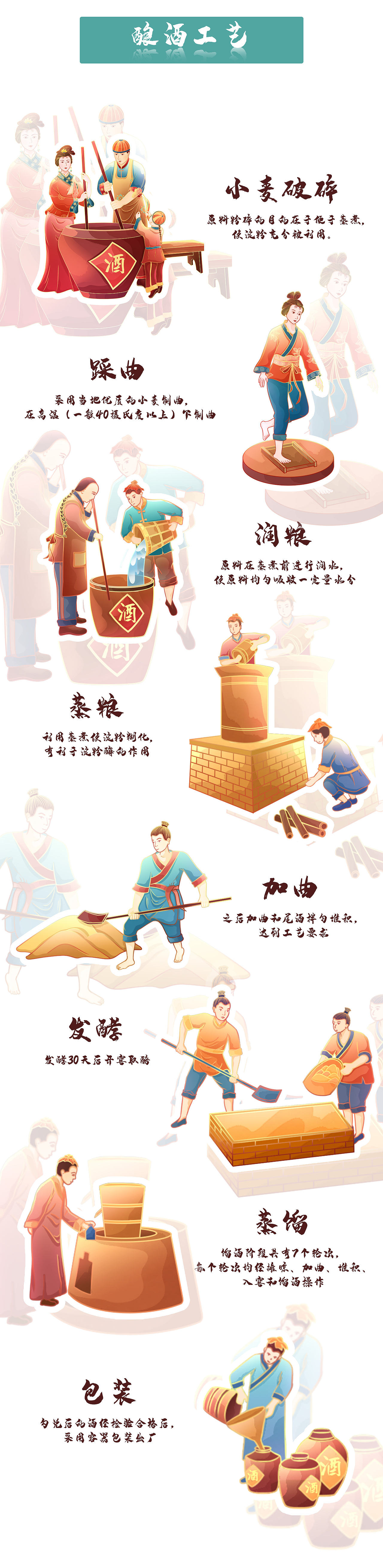 国潮插画【器皿与美食-西安美食插画】【酿酒工艺】（图ZMjk1MTExNzU2） - 商业插画 - 站酷设计师插画JUN_钧原创素材 - 站酷ZCOOL