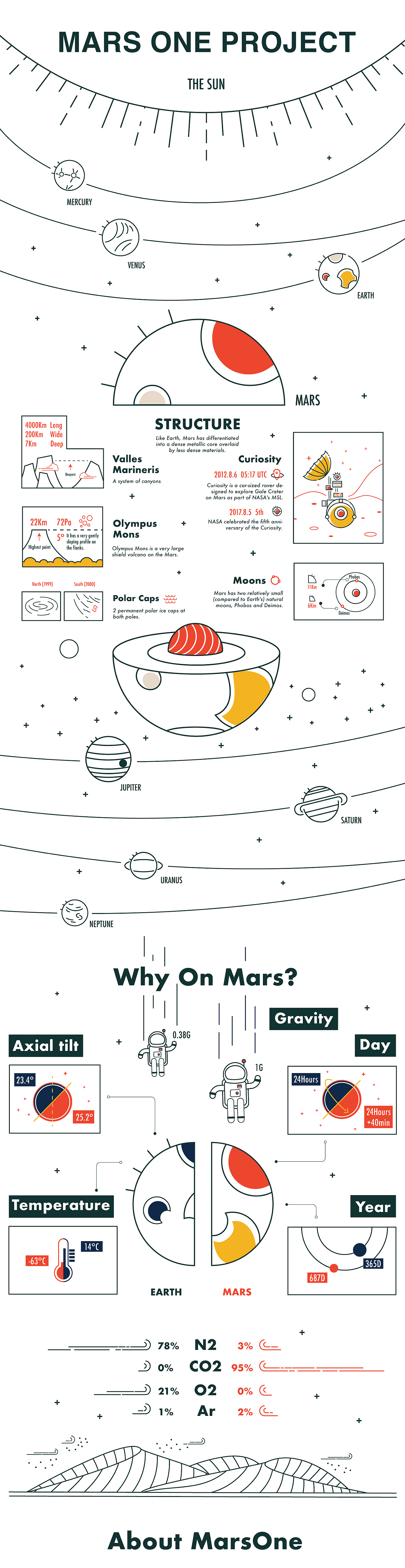 MarsOne | 图表设计（图ZMTY2NTU4MzM2） - 其他网页 - 站酷设计师宝绘April原创素材 - 站酷ZCOOL
