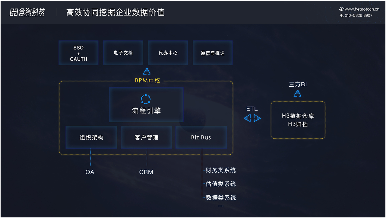 不良资产的赋能-ppt