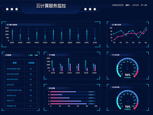 大屏数据可视化（个人主页-ZMzcwMTg2NjQ=） - 其他 - 站酷设计师韩承羲原创素材 - 站酷ZCOOL