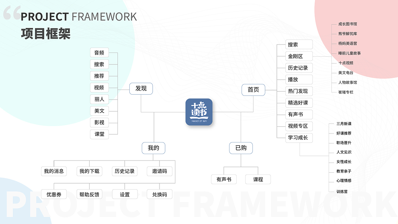 Application Project Two（图ZMTUwNTU0NzUy） - APP界面 - 站酷设计师Jony_Ive原创素材 - 站酷ZCOOL