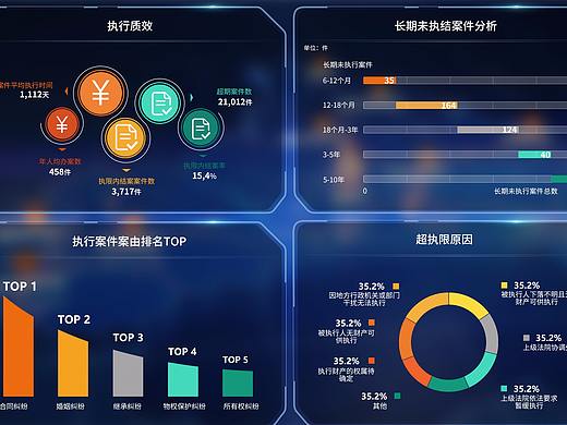 数据类