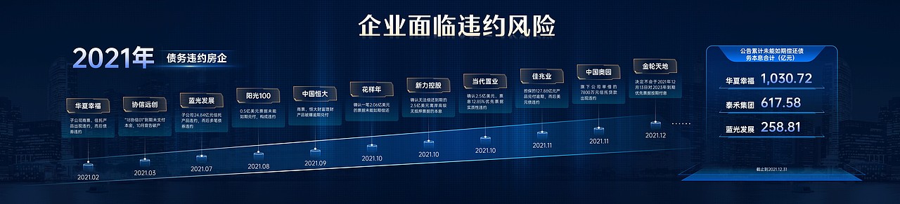 PPT定制 | AbleSlide × 2022丁祖昱评楼市年度发布会（图ZMjg1MjE5Njg4） - PPT/Keynote - 站酷设计师AbleSlide原创素材 - 站酷ZCOOL