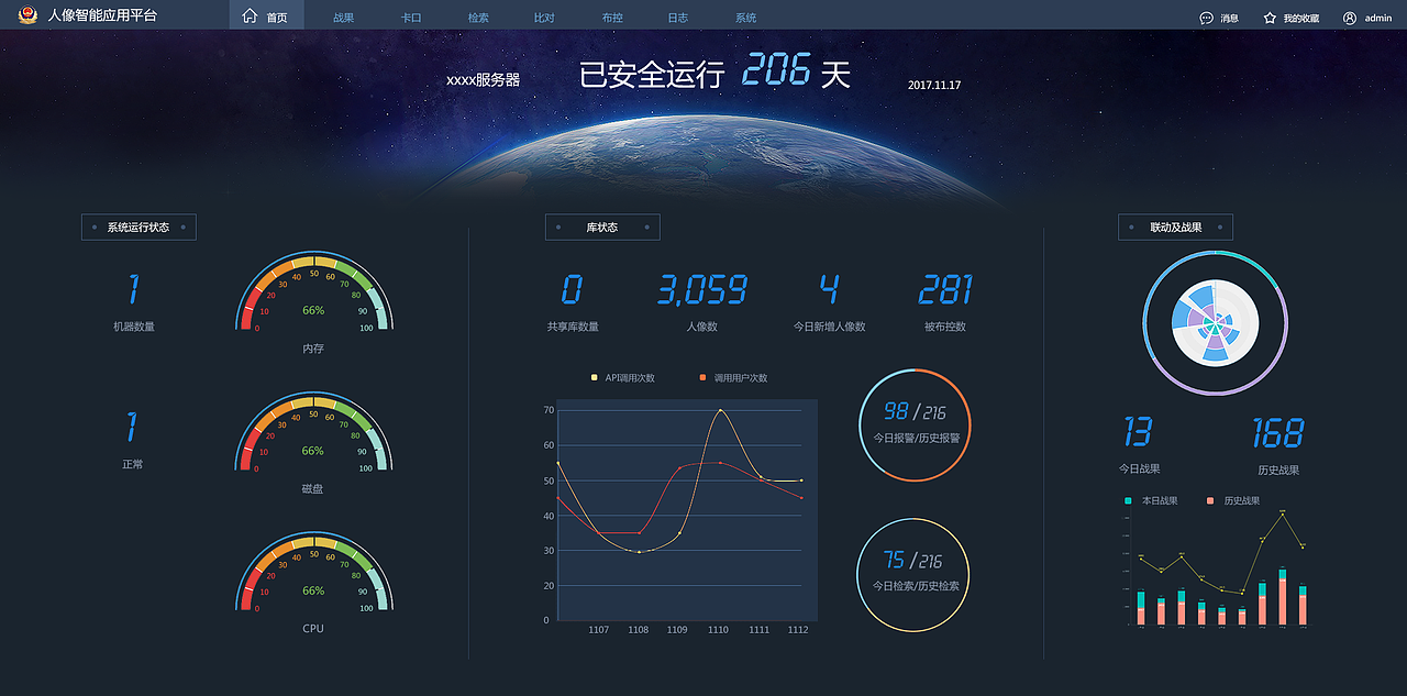 后台系统:人脸识别软件