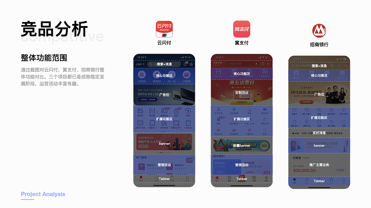 2021金融类作品集