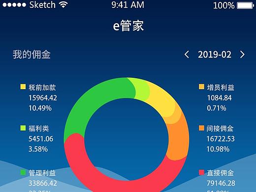 E管家其他页面UI设计