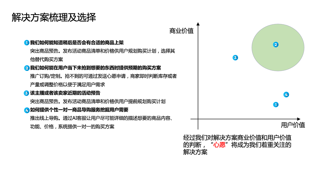 知群x点淘项目实战（图ZMzA2MjgyNTY0） - 文案/策划 - 站酷设计师Z729657011原创素材 - 站酷ZCOOL