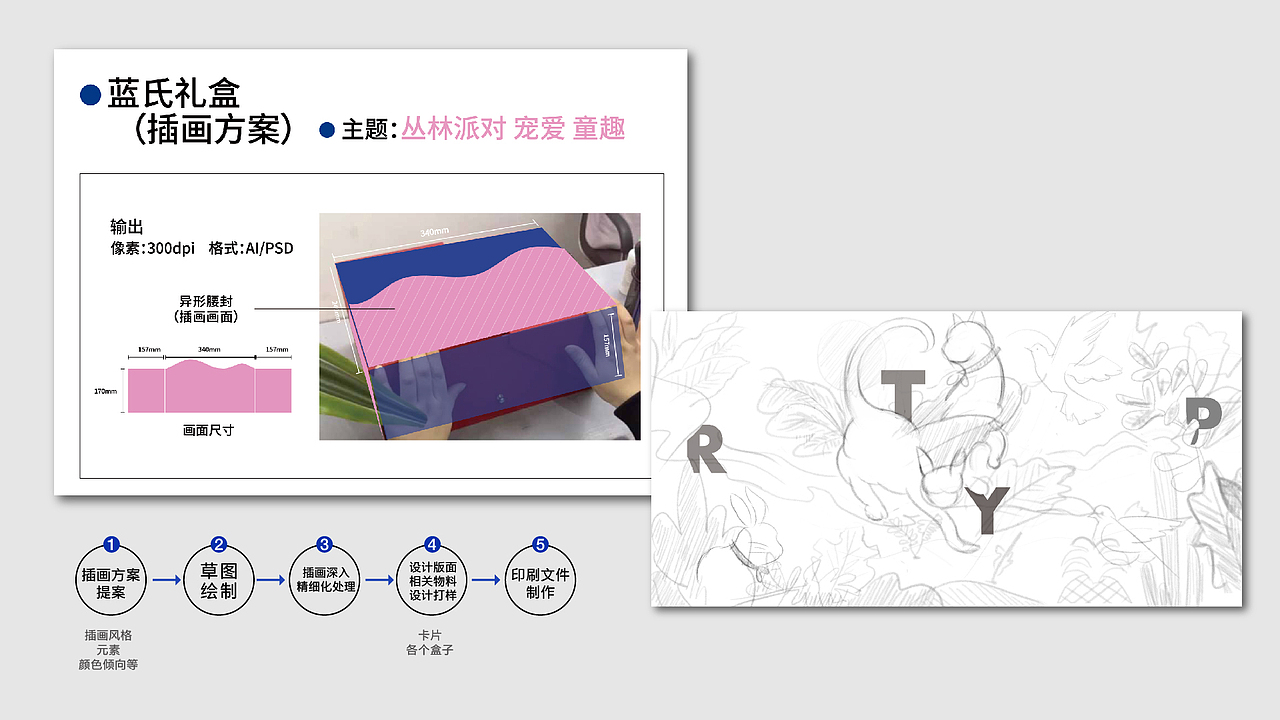 蓝氏造梦礼盒设计(图ZMzQ1MTE1Mzc2) - 品牌 - 站酷设计师花花HaHa花原创素材 - 站酷ZCOOL
