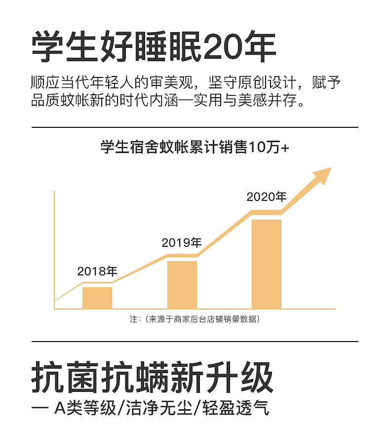 2021新款学生蚊帐详情页（图ZMjY2OTAyNDI4） - 电商 - 站酷设计师瑄氏青竹原创素材 - 站酷ZCOOL