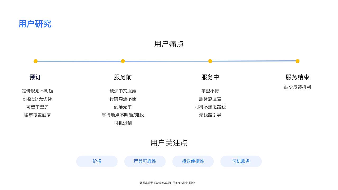 交互作品集（图ZMjE3NTc3NjQ0） - 交互/UE - 站酷设计师Hazelhu1994原创素材 - 站酷ZCOOL