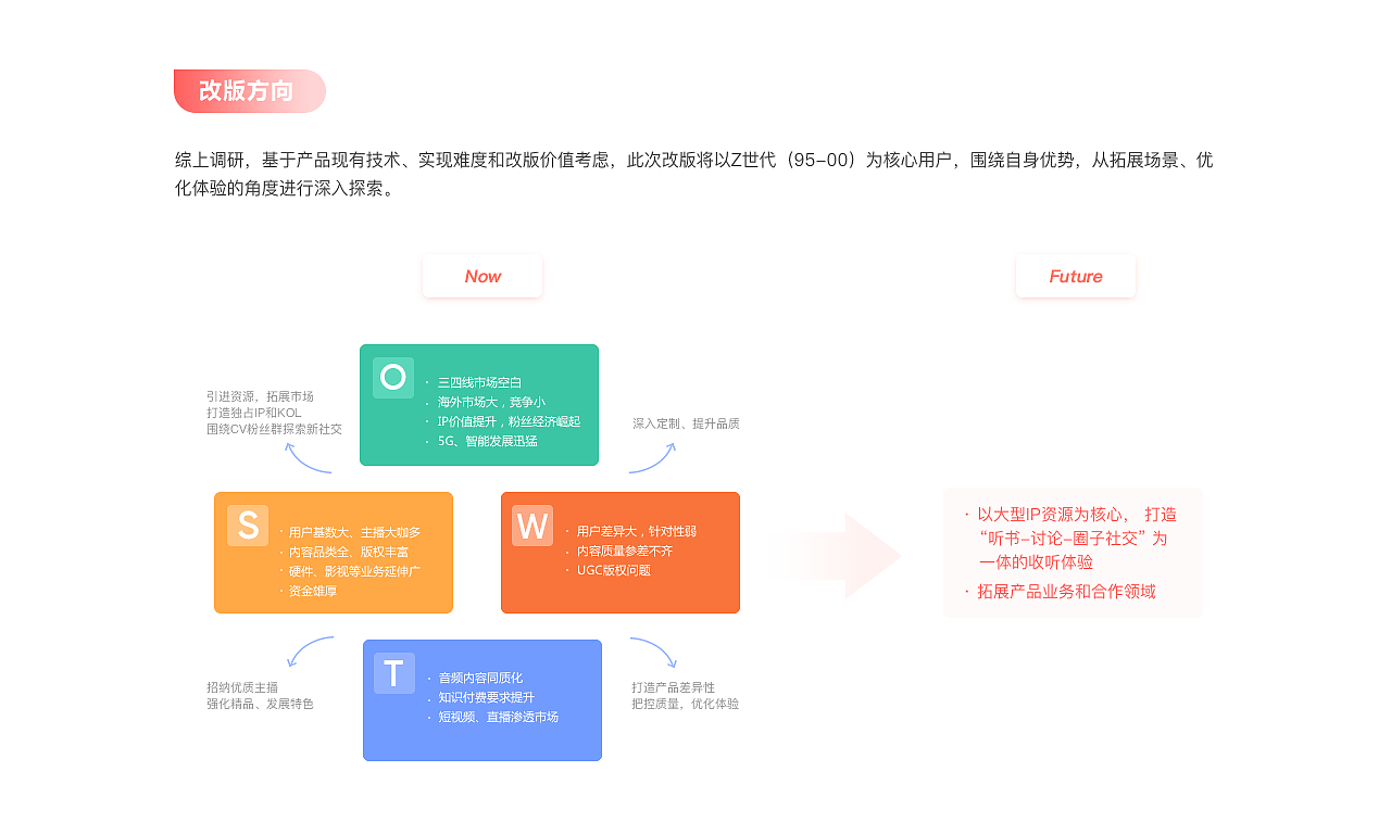 喜马拉雅重设计