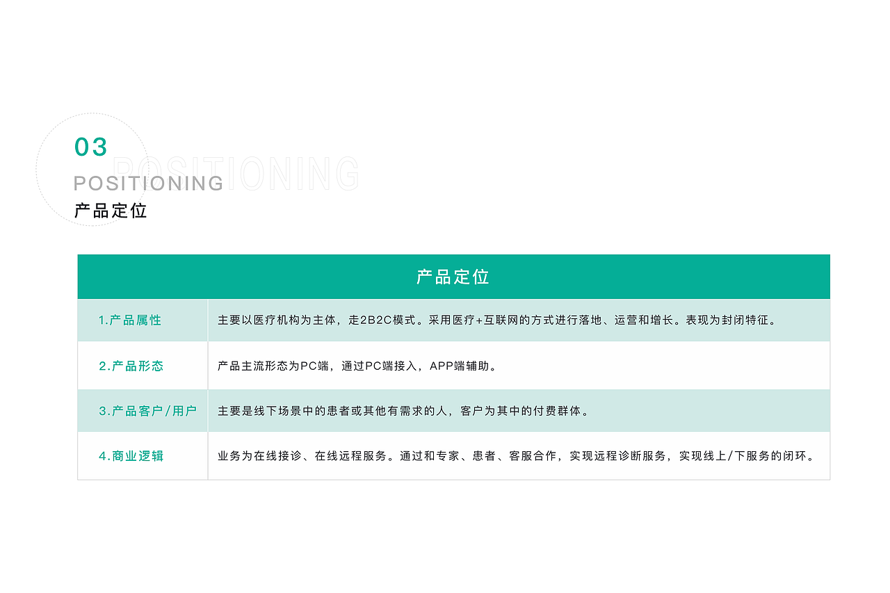 口腔正畸医疗端APP（图ZMjU1NTQzMDU2） - APP界面 - 站酷设计师迪斯尼在逃设计师原创素材 - 站酷ZCOOL