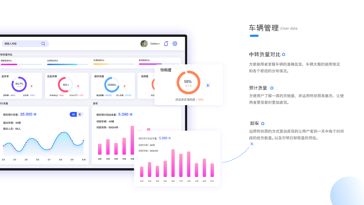 B端UI.Ux 设计