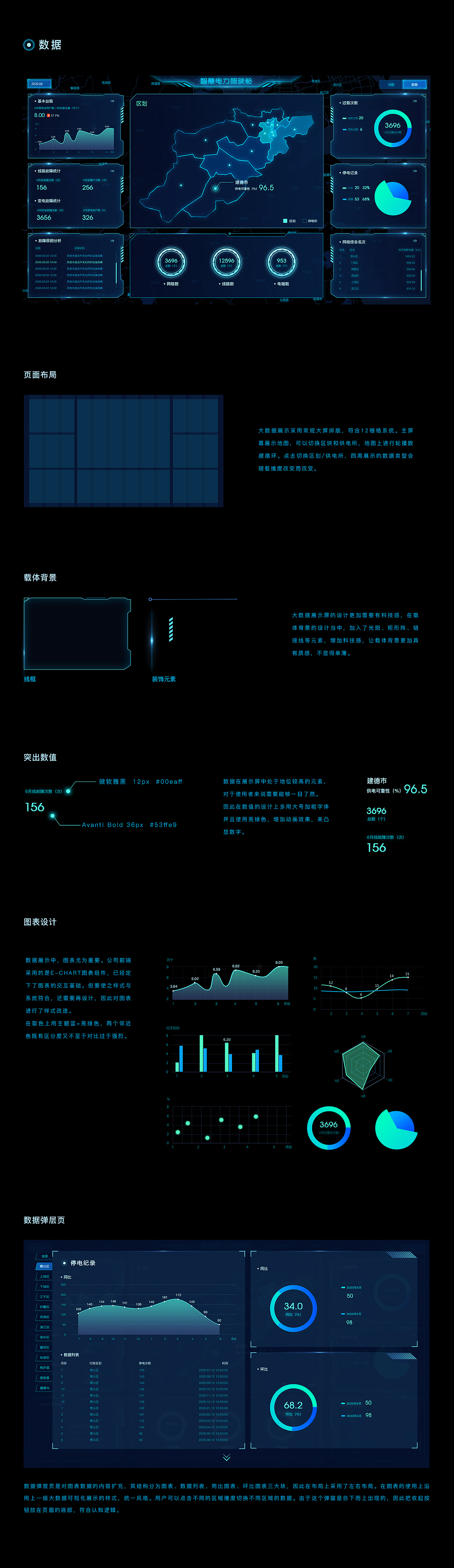 智慧電力駕駛艙（圖ZMjMyNTY4ODMy） - 其他網(wǎng)頁 - 站酷設(shè)計(jì)師Royzen__原創(chuàng)素材 - 站酷ZCOOL