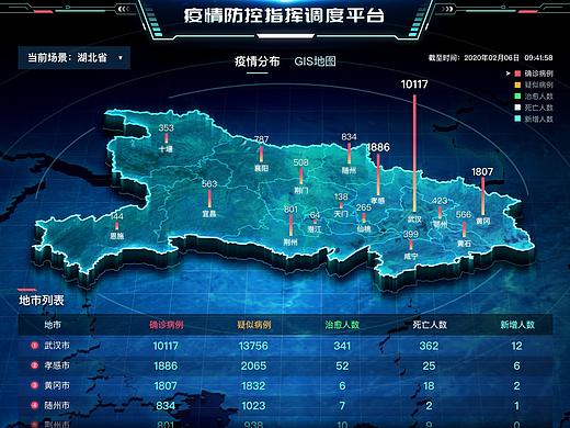 防疫主题可视化大屏