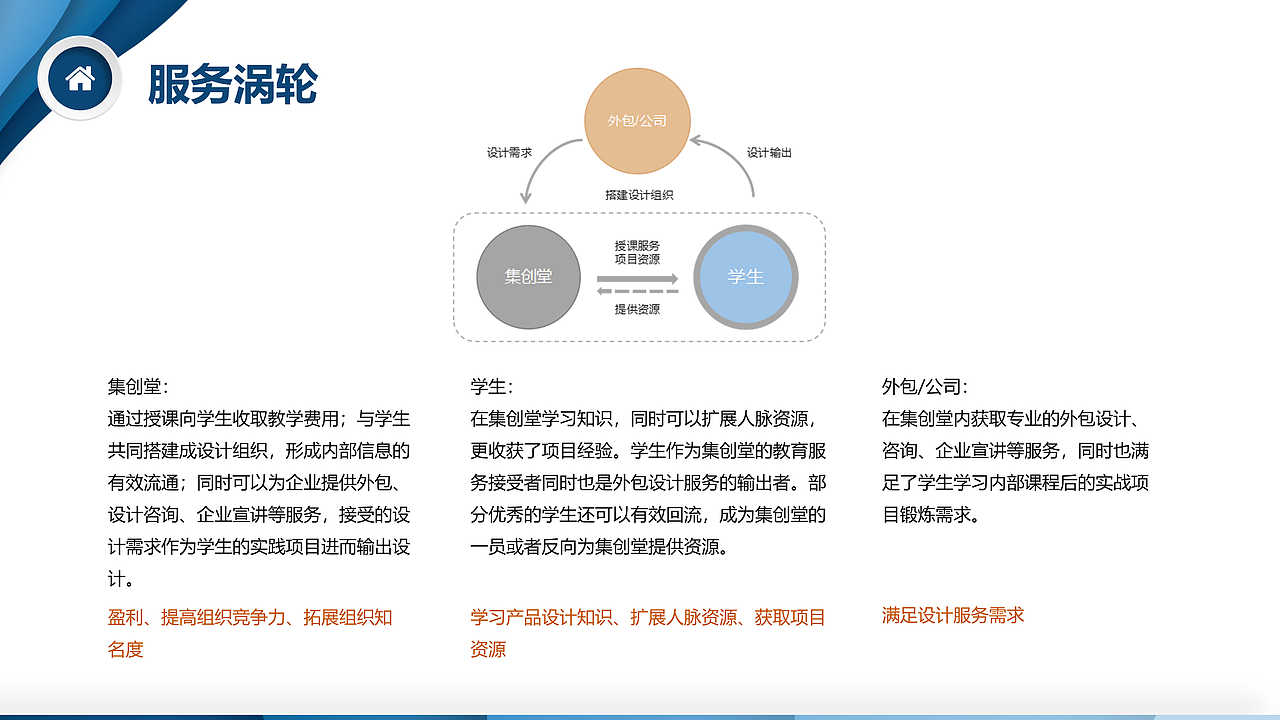 集创堂服务设计