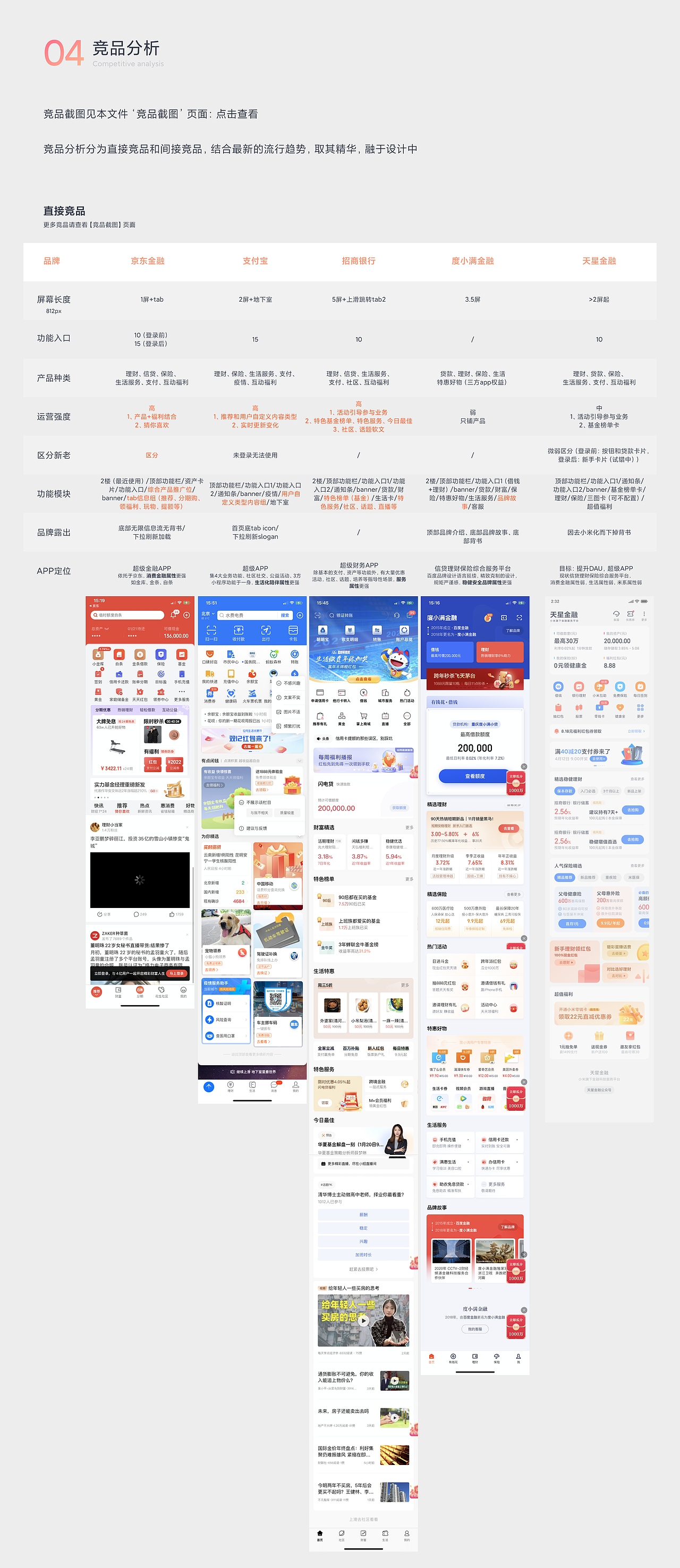 小米金融·智慧首页