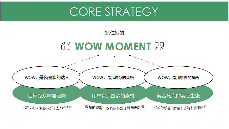 2022康宝消毒柜厨具小红书推广方案-66P（图ZMzUzNzExMzIw） - 文案/策划 - 站酷设计师精英策划圈原创素材 - 站酷ZCOOL