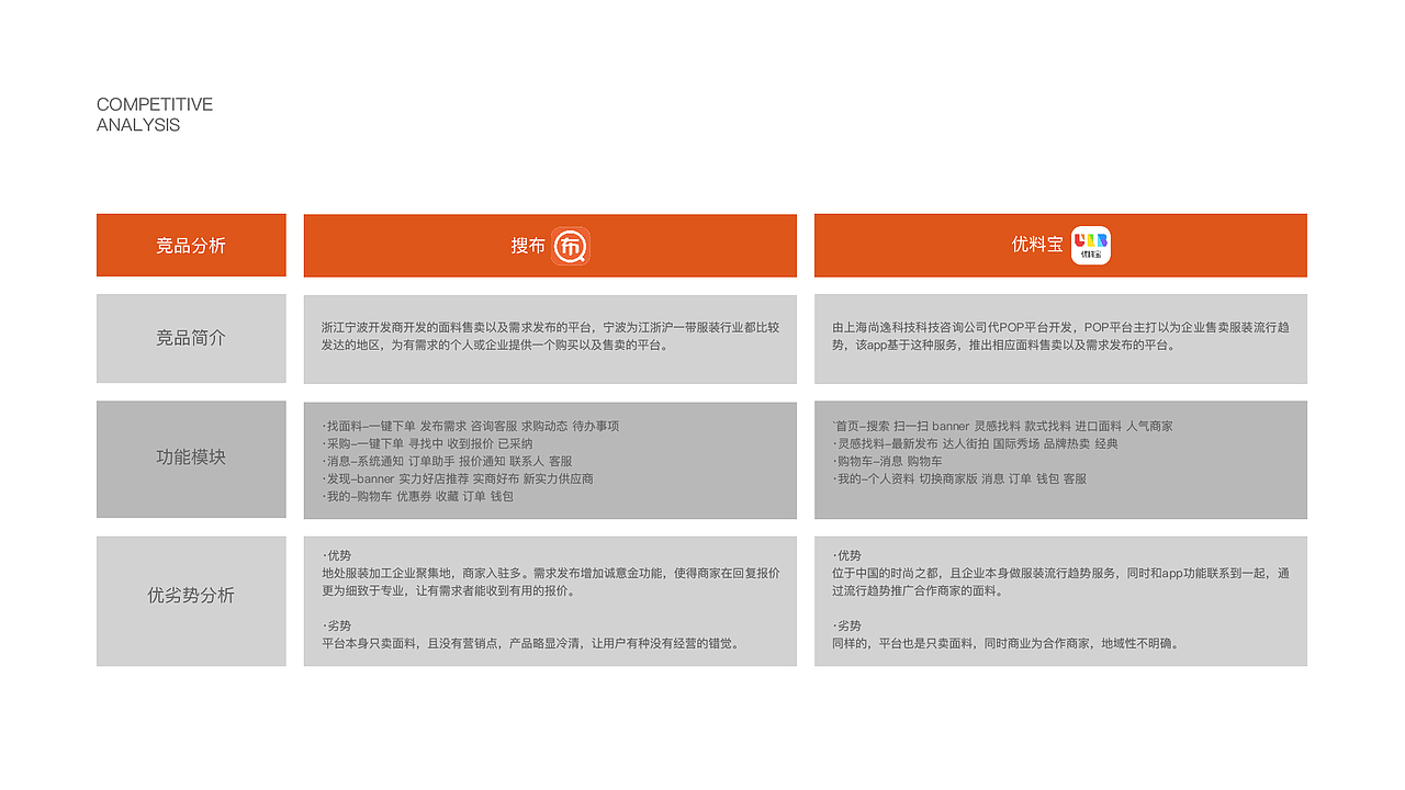 良织APP（图ZMTQ2ODI0MjI4） - APP界面 - 站酷设计师JustinRicky原创素材 - 站酷ZCOOL
