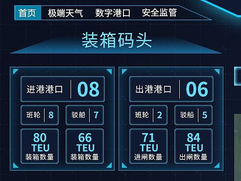 港口大屏数据可视化（个人主页-ZNTQyMDUxNzY=） - 软件界面 - 站酷设计师任賀宇原创素材 - 站酷ZCOOL