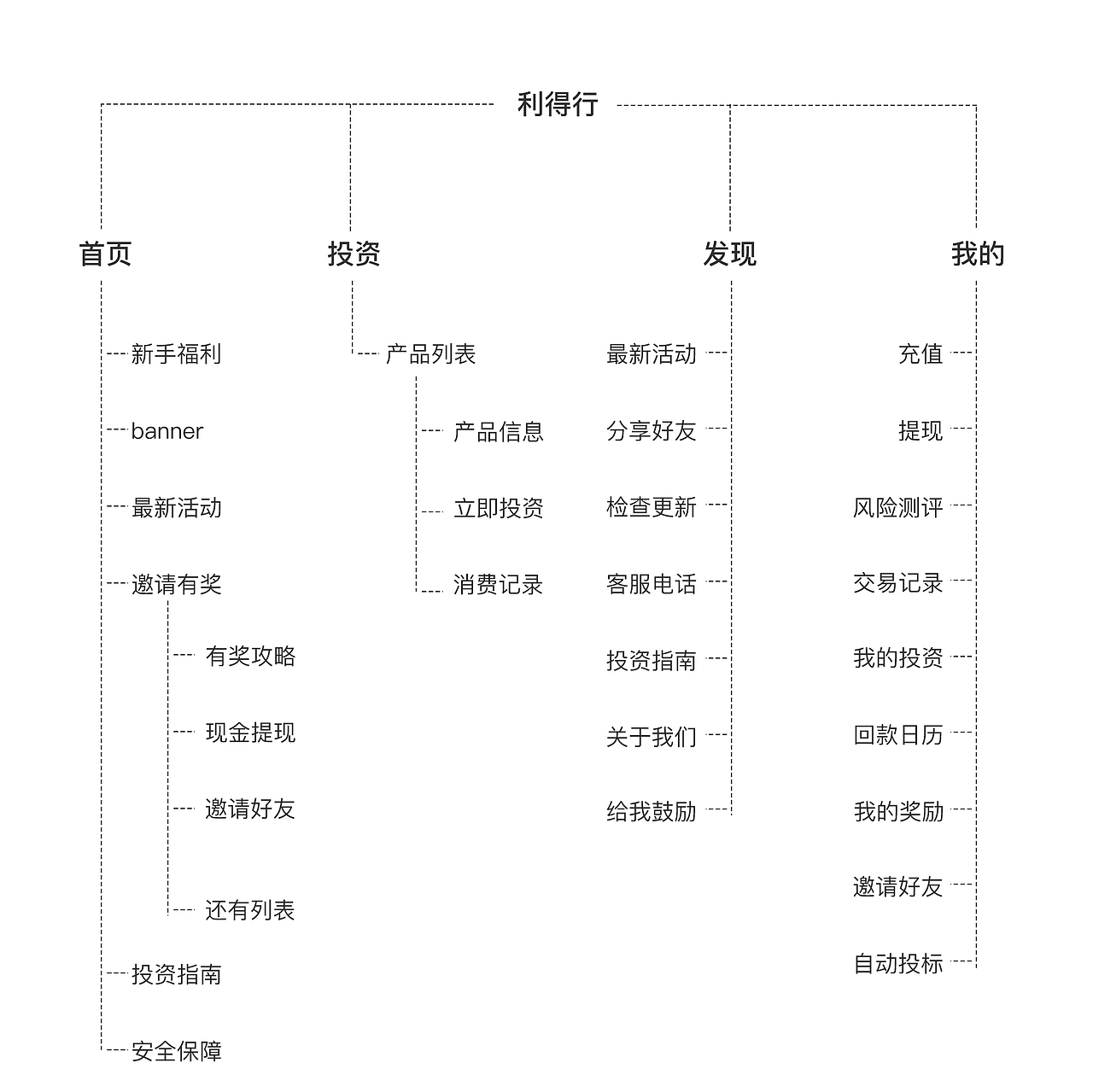 理財APP（圖ZMTIwNTk0ODc2） - APP界面 - 站酷設(shè)計師繁毅諾原創(chuàng)素材 - 站酷ZCOOL