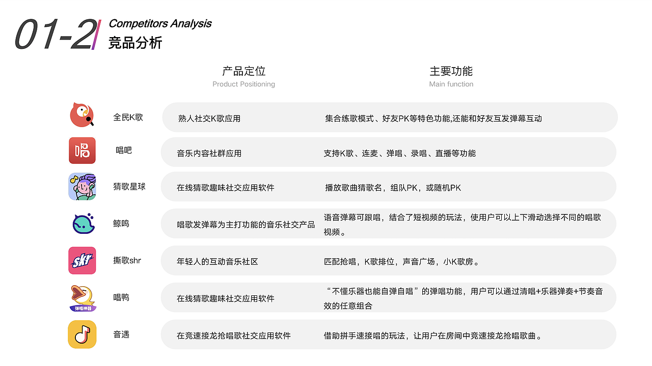 网易云笔试（图ZMjMxOTUxODYw） - 交互/UE - 站酷设计师FFFanLi原创素材 - 站酷ZCOOL