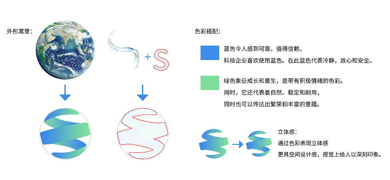 凭“星”而来，“鲨”耀新生