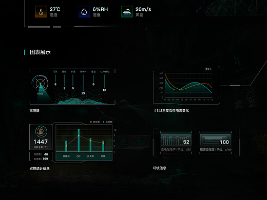 数据可视化UI大屏界面