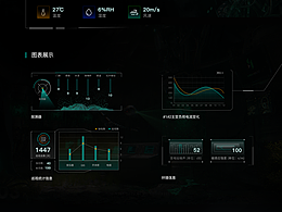 数据可视化UI大屏界面
