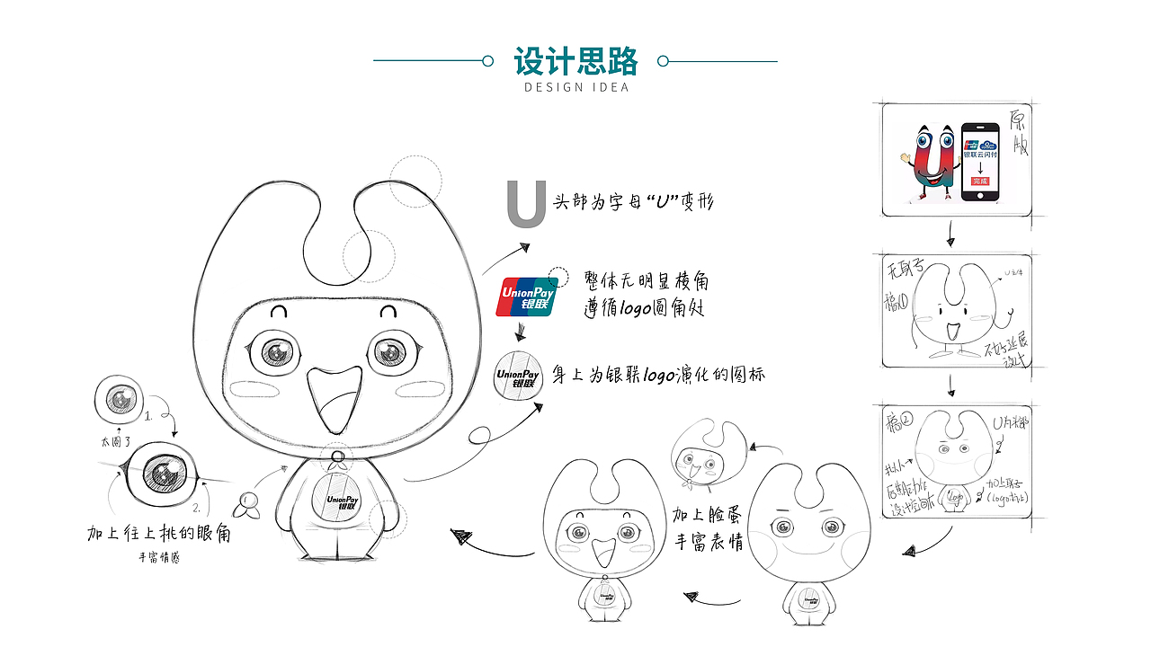 吉祥物 | 深圳银联小U改版设计 | 2017