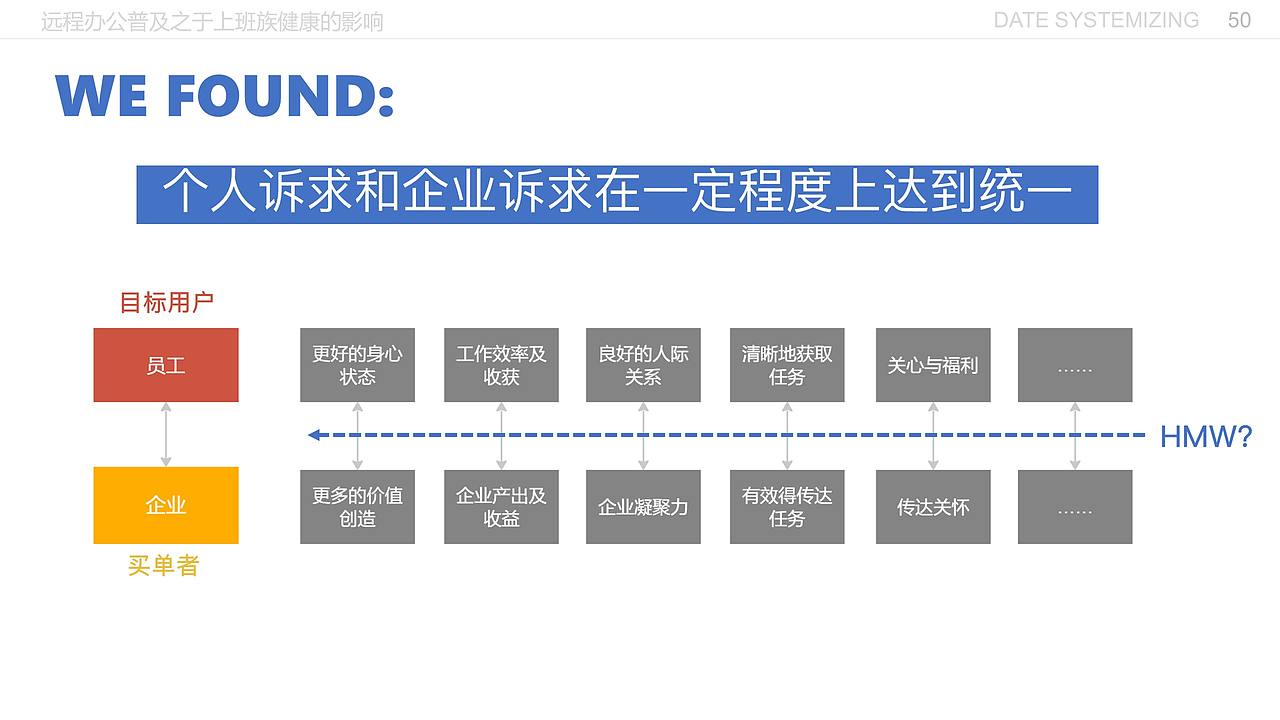 远程办公普及之于上班族健康的影响（图ZMjE5MzI3MTgw） - 交互/UE - 站酷设计师闫雪1204原创素材 - 站酷ZCOOL