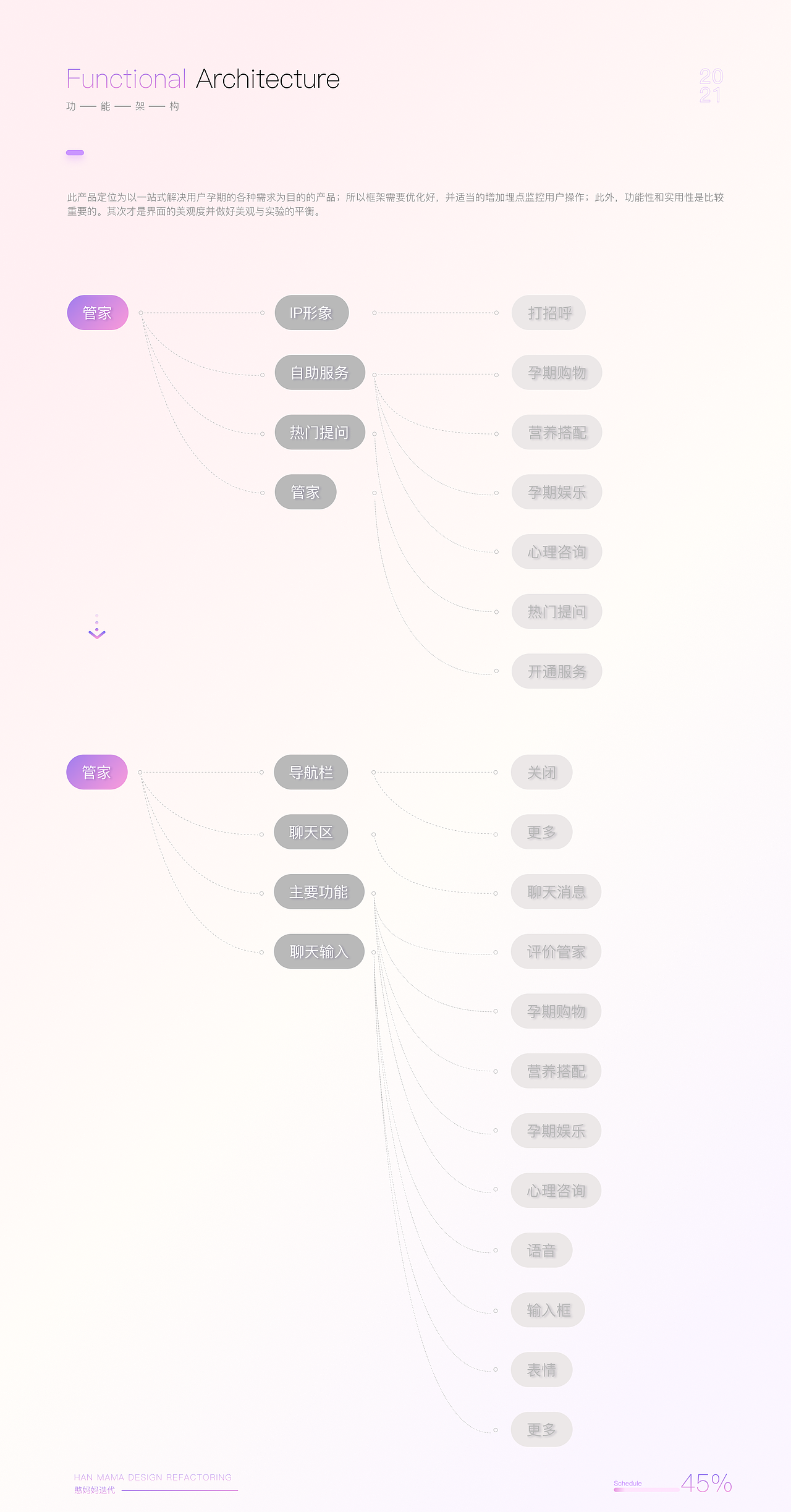 憨妈妈迭代4.0 ||（图ZMjkzODUxMTM2） - 交互/UE - 站酷设计师Serein柒原创素材 - 站酷ZCOOL