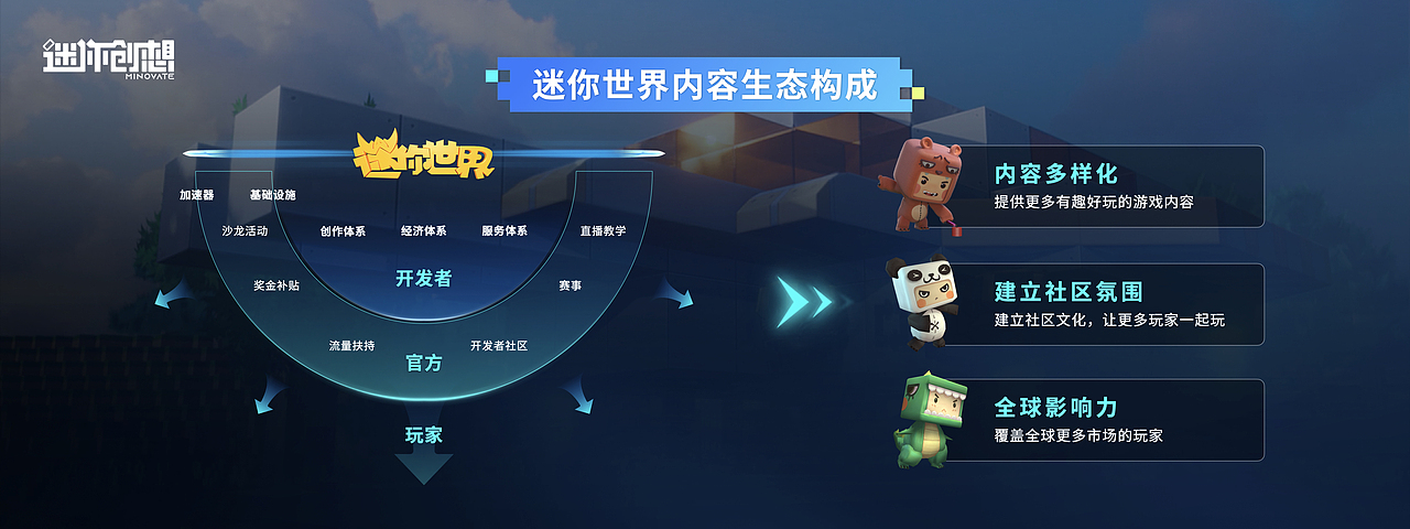 演示无界丨迷你创想年度游戏发布会keynote（图ZMjY2NDcxMjg0） - PPT/Keynote - 站酷设计师演示无界原创素材 - 站酷ZCOOL